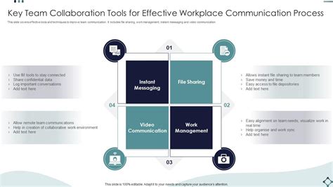 Key Team Collaboration Tools For Effective Workplace Communication