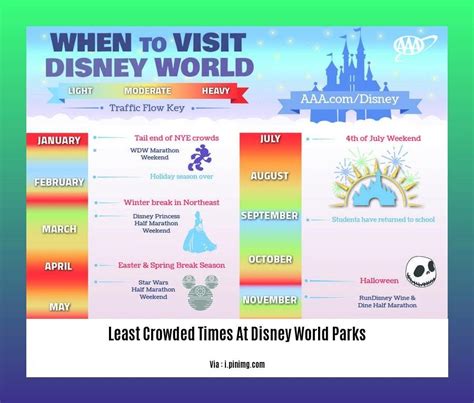 Least Crowded Times At Disney World Parks Unlocking Secrets For