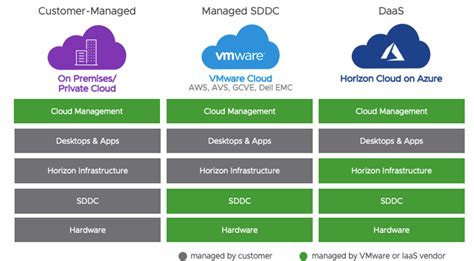 Vdi Vs Daas Which Is Better For Your Virtual Desktop And App