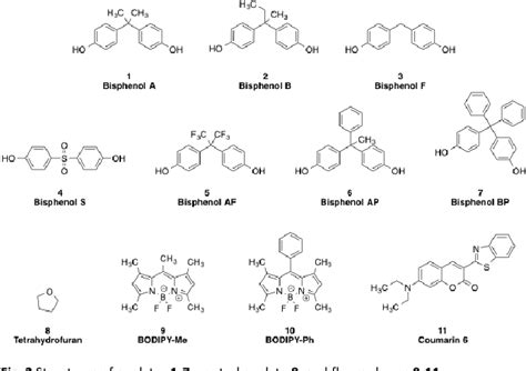 Figure From Detection Of Bisphenol A And Derivatives In Human Urine