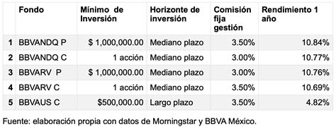 Recolectar 75 Images Simulador Fondos De Inversion Bbva Viaterramx