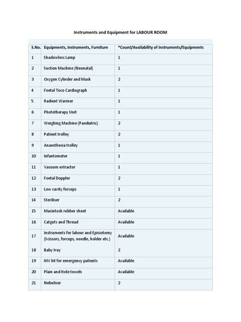 Instruments and Equipment For Labour Room | PDF | Childbirth | Human Reproduction