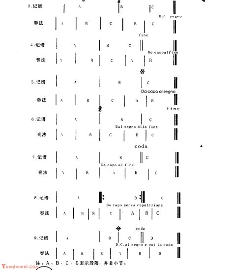 五线谱各种记号教程《段落反复标记法》 五线谱入门 乐器学习网