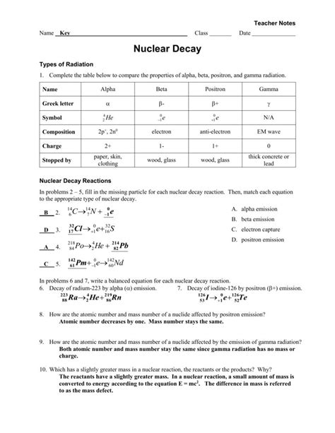 Fusion And Fission Worksheet Fission And Fusion Worksheet By