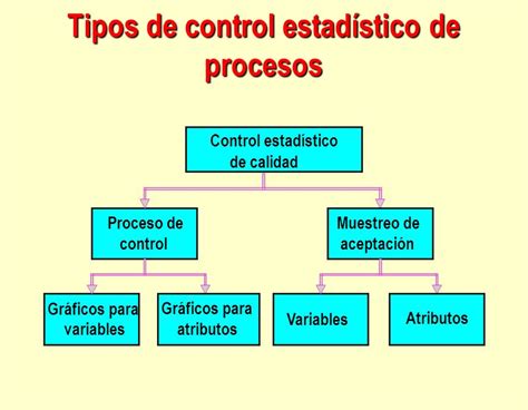 Control Estadístico de Procesos ppt video online descargar