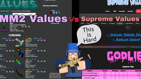 Official Mm2 Values