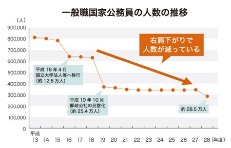 公務員試験を目指すなら今年が勝負！？データを元にプロが解説 第二の就活