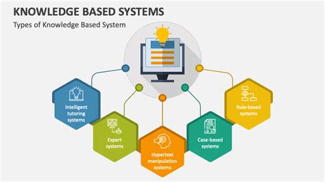 Knowledge Based Systems PowerPoint And Google Slides Template PPT Slides