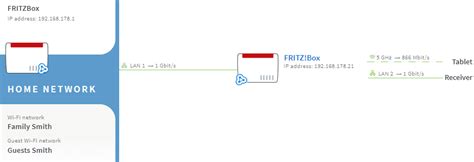 Setting up the FRITZ!Box as a Mesh Repeater | AVM International