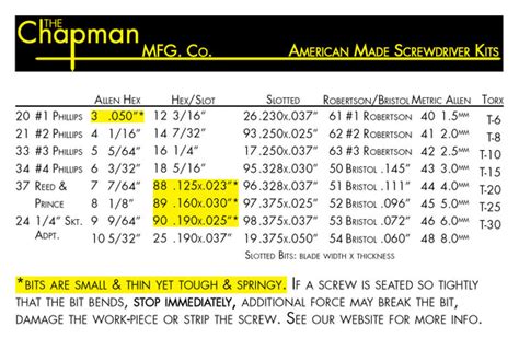 Star Screwdriver Bits Fit Torx Screws Chapman Mfg Chapman