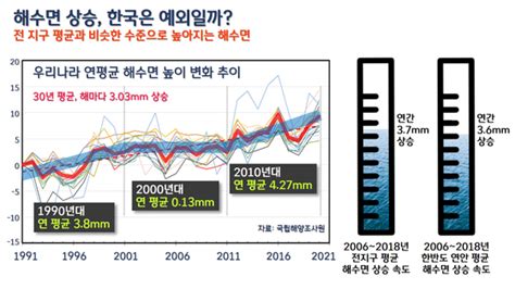 박상욱의 기후 15 탄산수 바다 찾아오나 뜨겁고 거칠어진 한반도 바다 Jtbc 뉴스