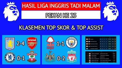 Hasil Pertandingan Liga Inggris Tadi Malamarsenal Vs Aston Villa 4 2