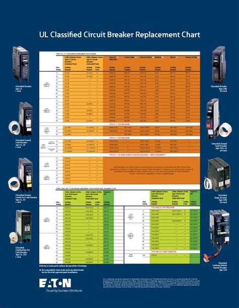 Circuit Breaker Interchange Reference Chart