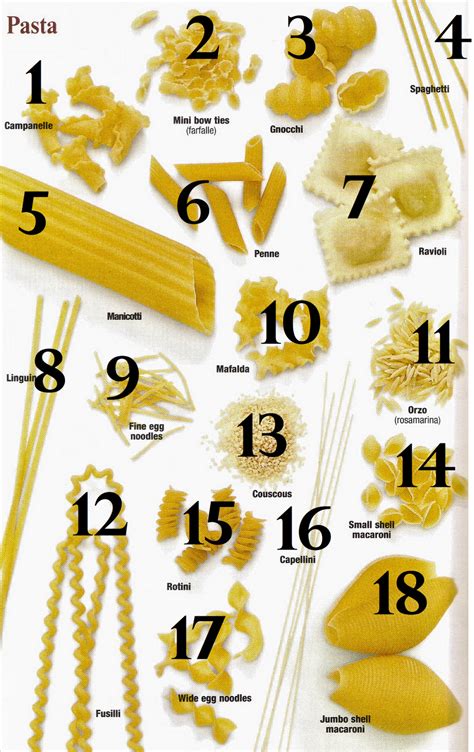 20 Best Pasta Noodles Types – Home, Family, Style and Art Ideas