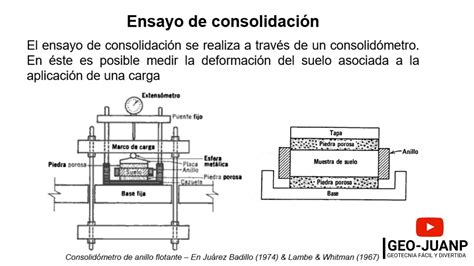 Cómo se mide la consolidación Curso Virtual Geotecnia YouTube