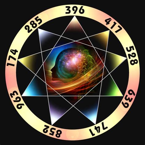 Music Solfeggio Frequencies Solfeggio Frequencies Healing