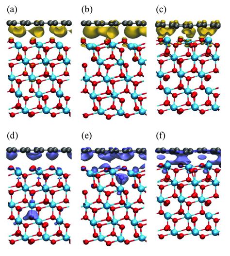 The Charge Density Difference Upon The Adsorption Of Graphene Monolayer