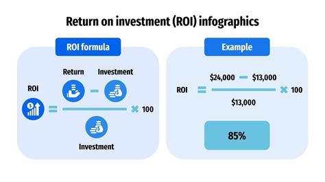 Return On Investment ROI Infographics Google Slides PPT