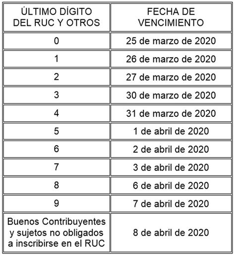 Sunat Emiti Cronograma Con Fechas L Mite Para Hacer La Declaraci N