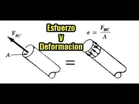 Esfuerzo Y Deformación Ejercicios Resueltos YouTube