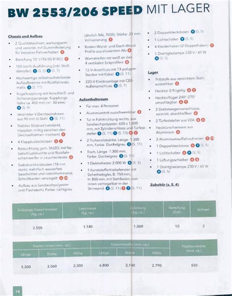 Sp Lanh Nger Feuerwehrverband F R Den Regionalverband Saarbr Cken