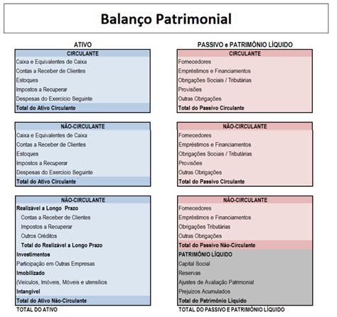 Balanço Patrimonial Introdução à Contabilidade