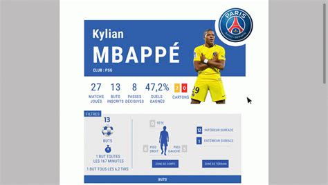 Fiche Joueur Quipe Du Stade Aux Stats