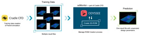 流体动力学仿真软件 Cradle Cfd 2023 安装激活教程