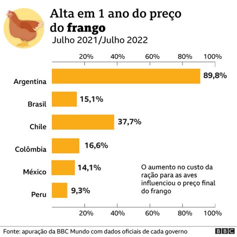 Inflação compare em gráficos a alta de preços no Brasil e em 5 países