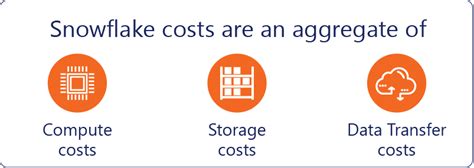 Snowflake Cost Optimization Logic20 20