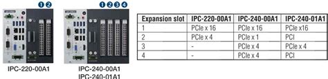 Anewtech Systems Ad Ipc 240 V1 Industrial Chassis Advantech Compact