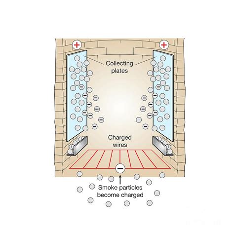 Electrostatic Precipitator Photograph By Science Photo Library Fine