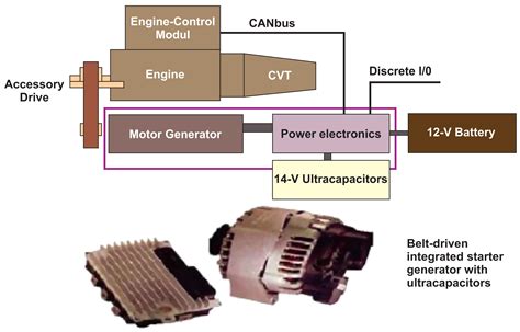 Electrical India