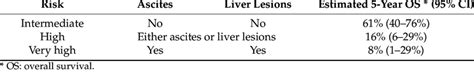 Memorial Sloan Kettering Cancer Center Image Based Risk Stratification