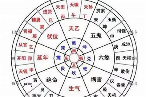 八宅风水水法八宅绝命位适合做什么 风水 若朴堂文化