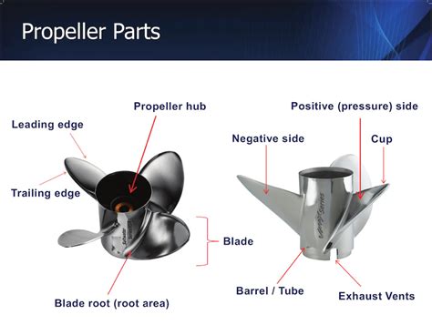 Propeller Diagram