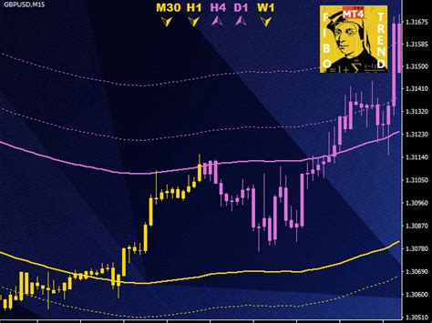 Fibo Trend Ea Mt V Robomarket Org