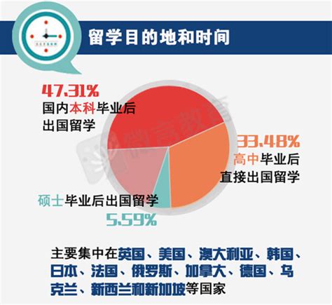 大数据揭秘14年留学生回国就业概况 留学动态 中留双创际教育