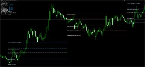 Fibo Machine Pro Indicator For Mt4 Free Download