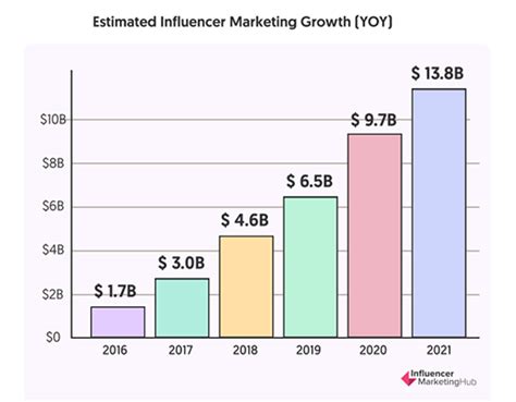 19 Top Affiliate Marketing Statistics For 2024 Revenue Growth And More