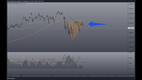 Dax H Segnala Movimento Importante In Arrivo Youtube