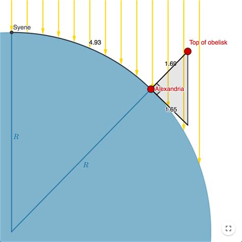 Trigonometry From Eratosthenes To Stellar Parallax Trigonometry Math Graphic Organizers