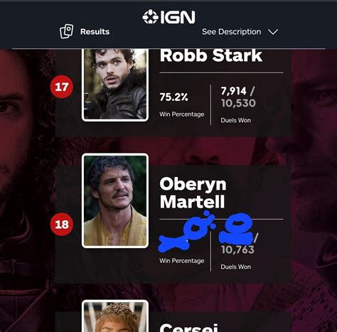 Noticed An Error On Igns Ranking List So I Fixed It Rfreefolk