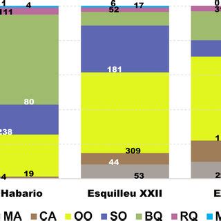 Gráfico de barras agrupado representando los tipos petrogenéticos en... | Download Scientific ...