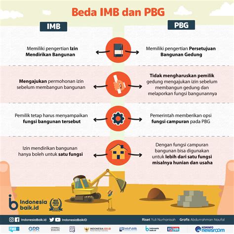 Apa Saja Perbedaan Imb Dan Slf Ini Dia Perbedaannya Selamanya Id Hot