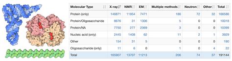 Rcsb Pdb About Rcsb Pdb Enabling Breakthroughs In 51 Off