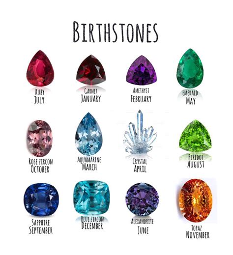 Birthstones 💎 #ZodiacPower Search for your birthstones! Zodiac Signs ...