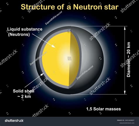 Structure Of A Neutron Star Diagram Science Royalty Free Stock