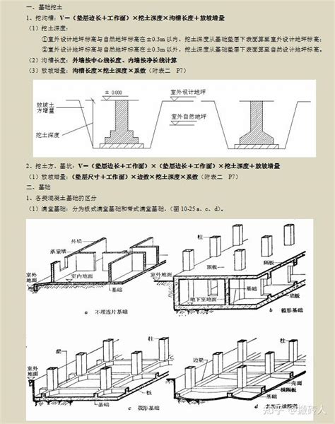 花了6天整理土建工程量计算方法汇总含图及计算公式 知乎