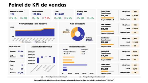 Os Principais Modelos De Kpi De Vendas E Marketing Amostras E